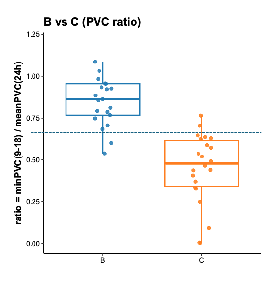 PVC Interpretation Guide